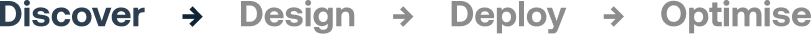 discover → design → deploy → optimise